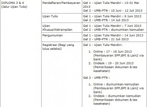 spmb ujian tulis